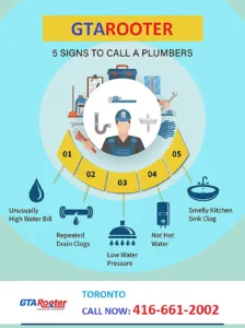 emergency plumbing services